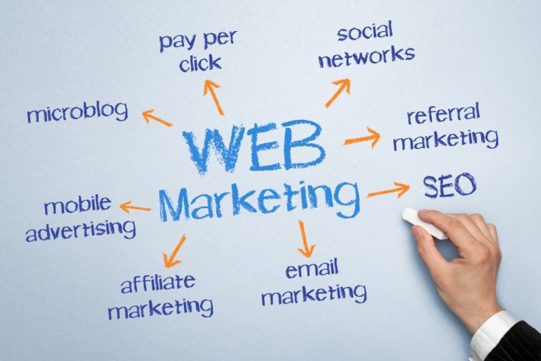 What is Web Marketing?